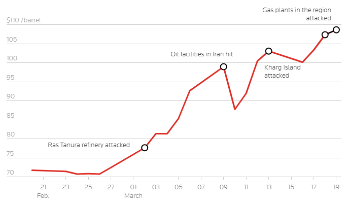 Middle East crude oil crisis amidst U.S.-Israel war on Iran.